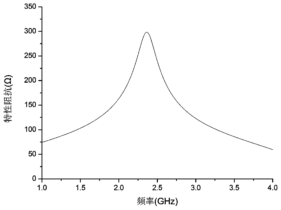 Broadband Power Splitter with High Power Division Ratio Based on Three-wire Coupling Structure