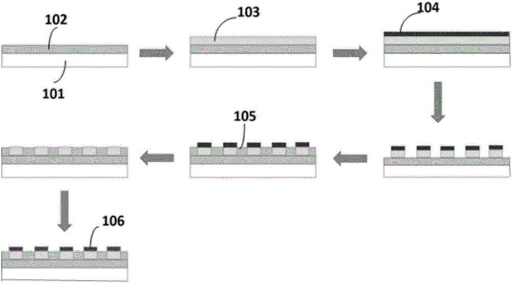 SERS substrate based on metal dot matrix, preparation method of SERS substrate and method for conducting Raman detection through SERS substrate