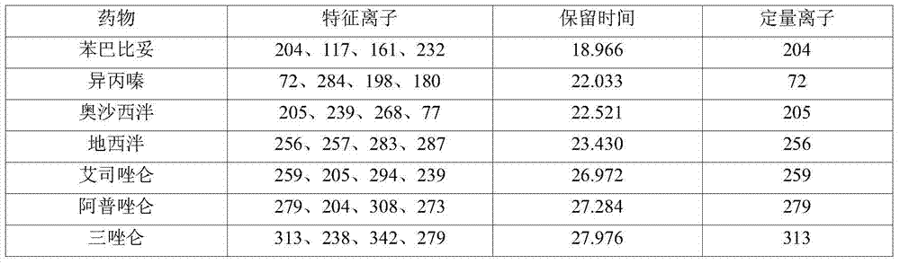 Method for detecting residual tranquilizer medicines in meat product