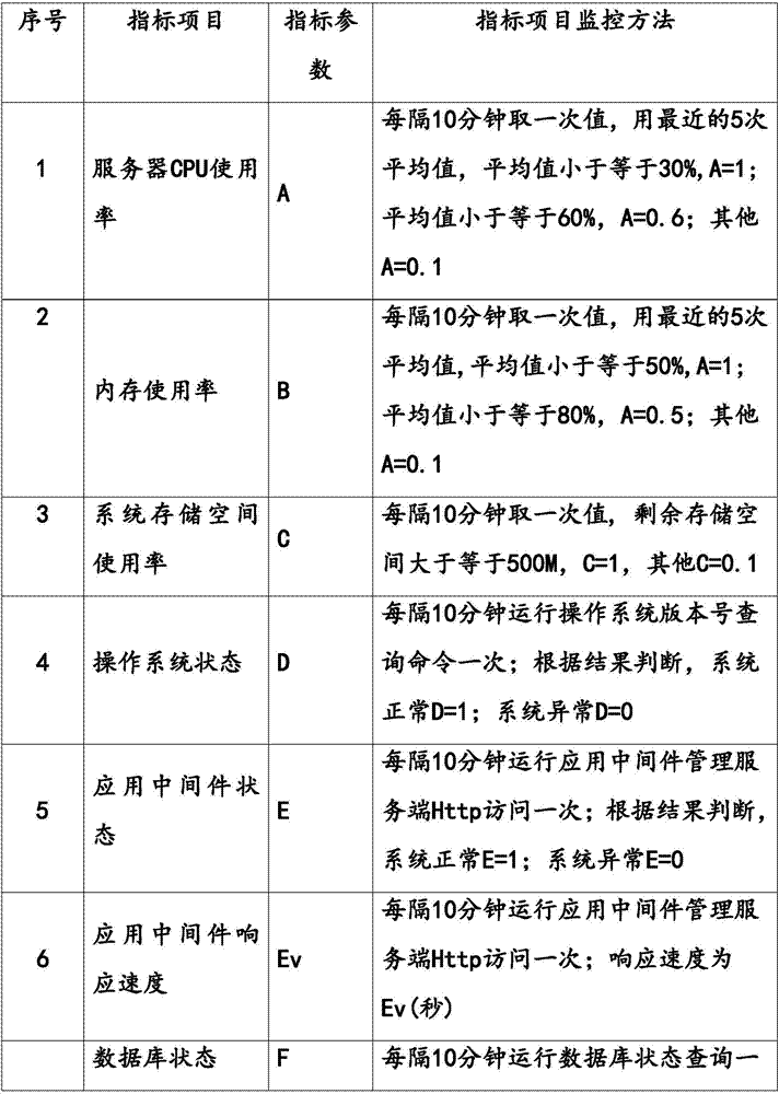 System and method for monitoring operation states of servers