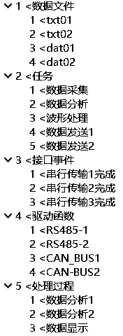 Reusable monitoring software design method based on XML