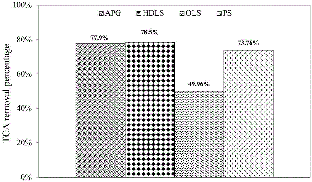 Microbial immobilization loofah sponge as well as preparation method and application thereof