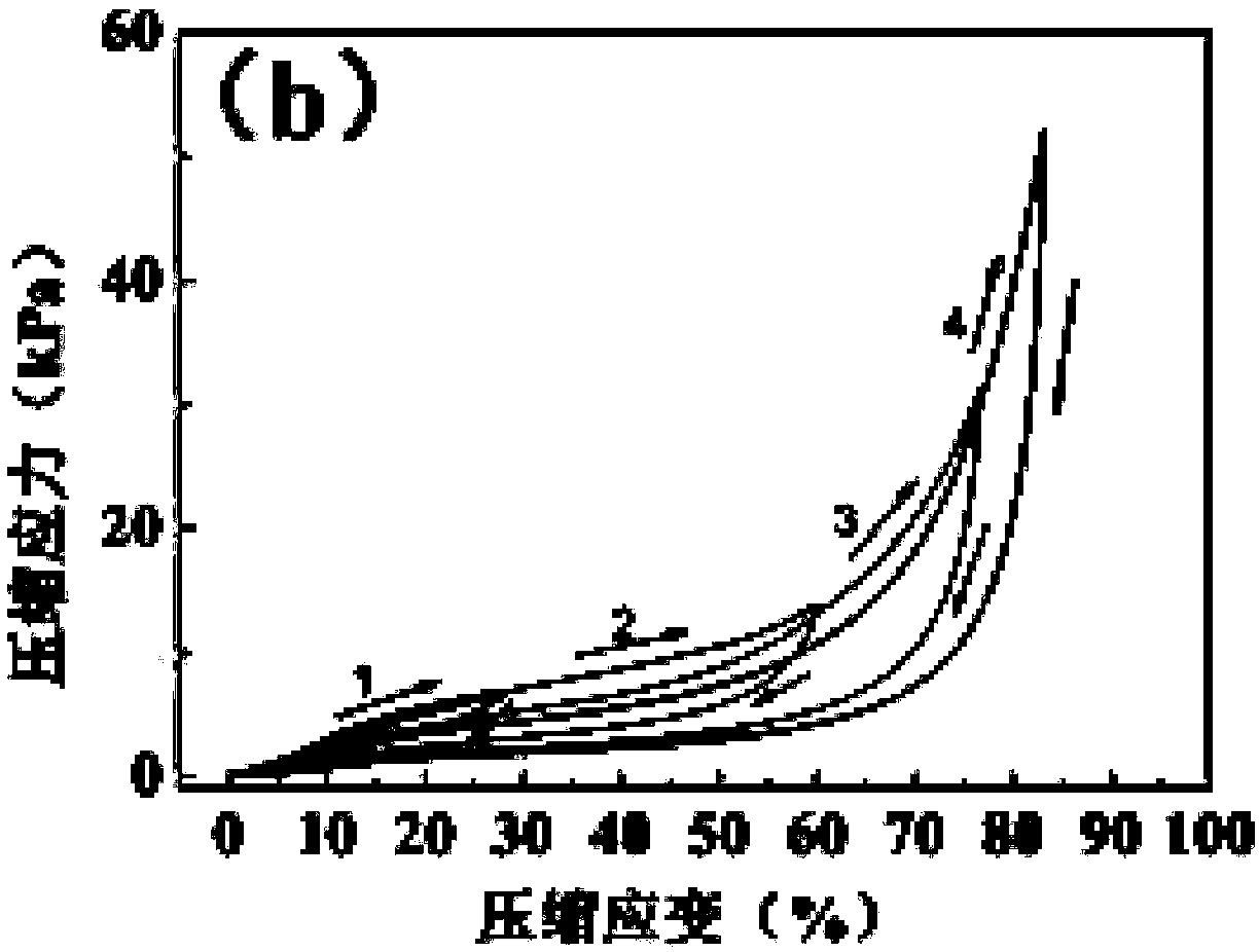 Carbon aerogel and preparation method thereof, and pressure sensor