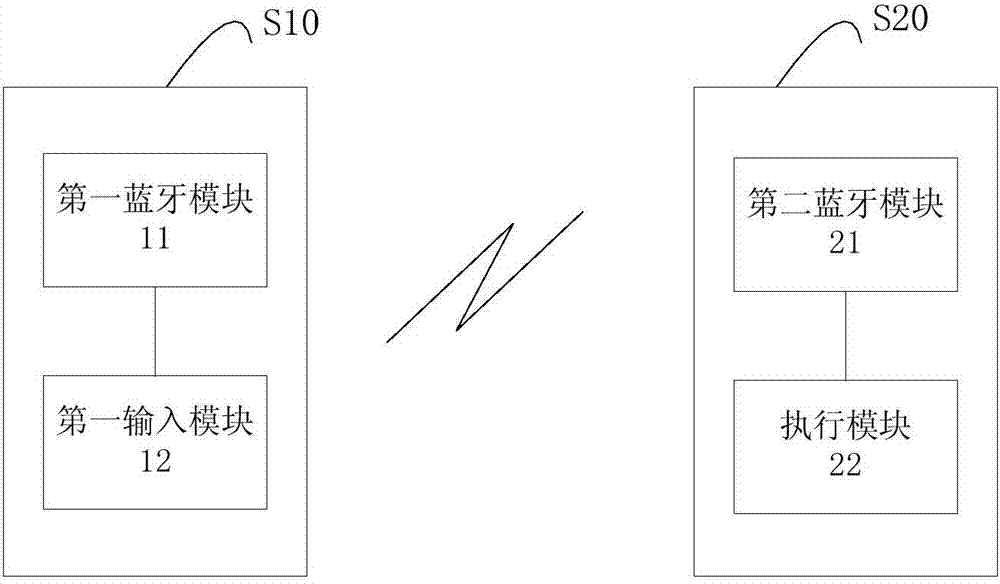 Massaging system and method based on mobile terminal