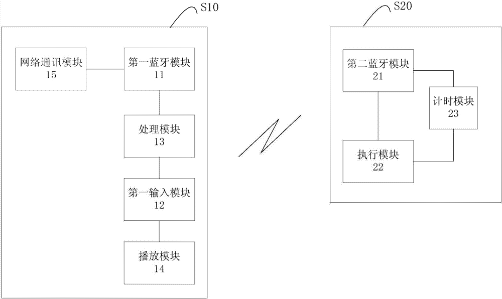 Massaging system and method based on mobile terminal