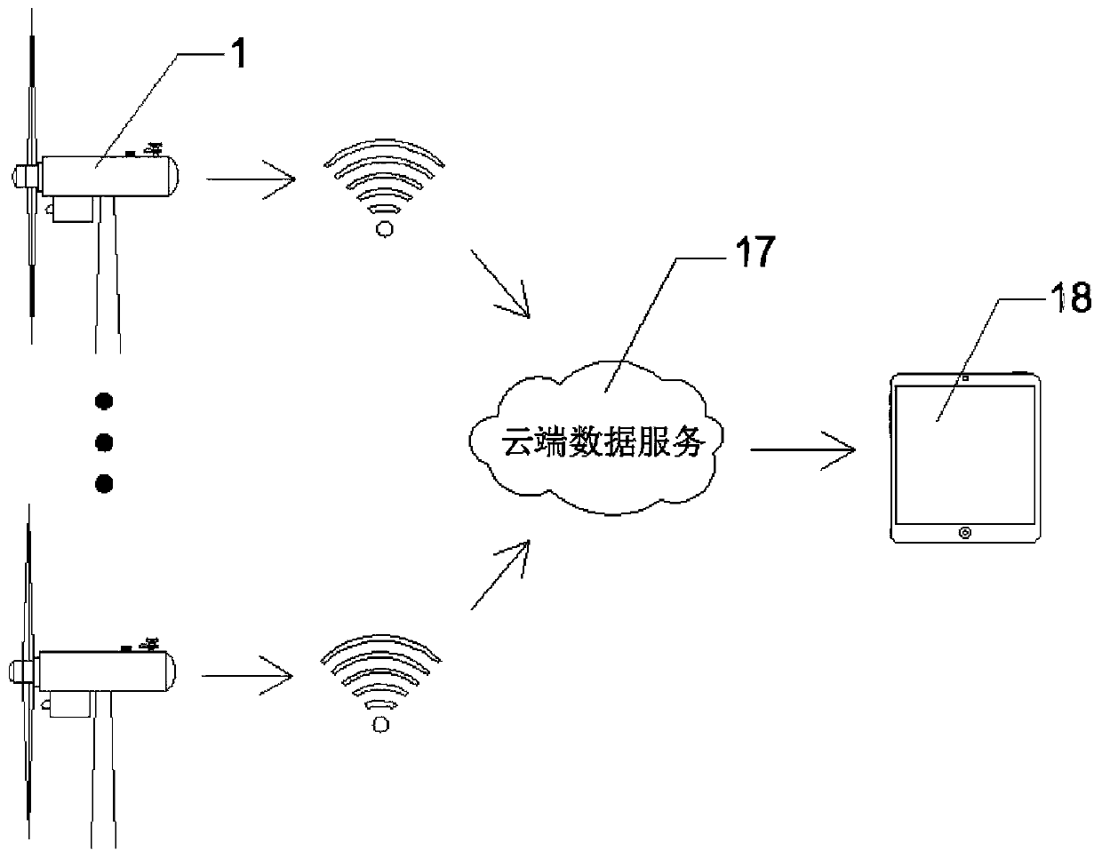 Remote wind direction and wind speed detection mechanism for wind power generation