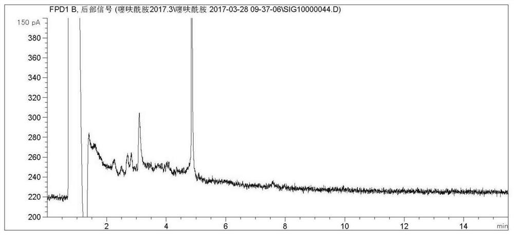 A kind of method and its application of detection thiafuramide residual amount