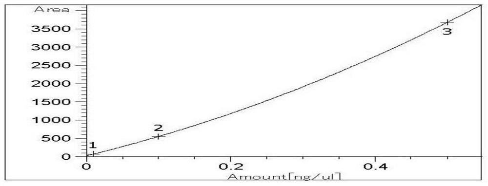 A kind of method and its application of detection thiafuramide residual amount