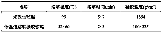 Processing method of low-temperature instant soft gel agar