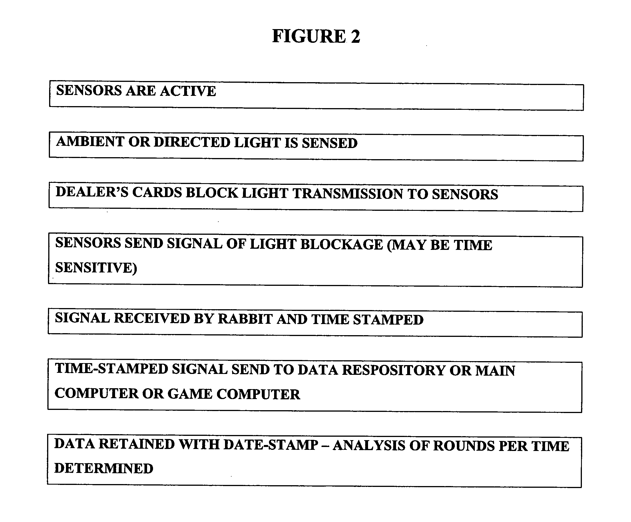 Distributed intelligent data collection system for casino table games