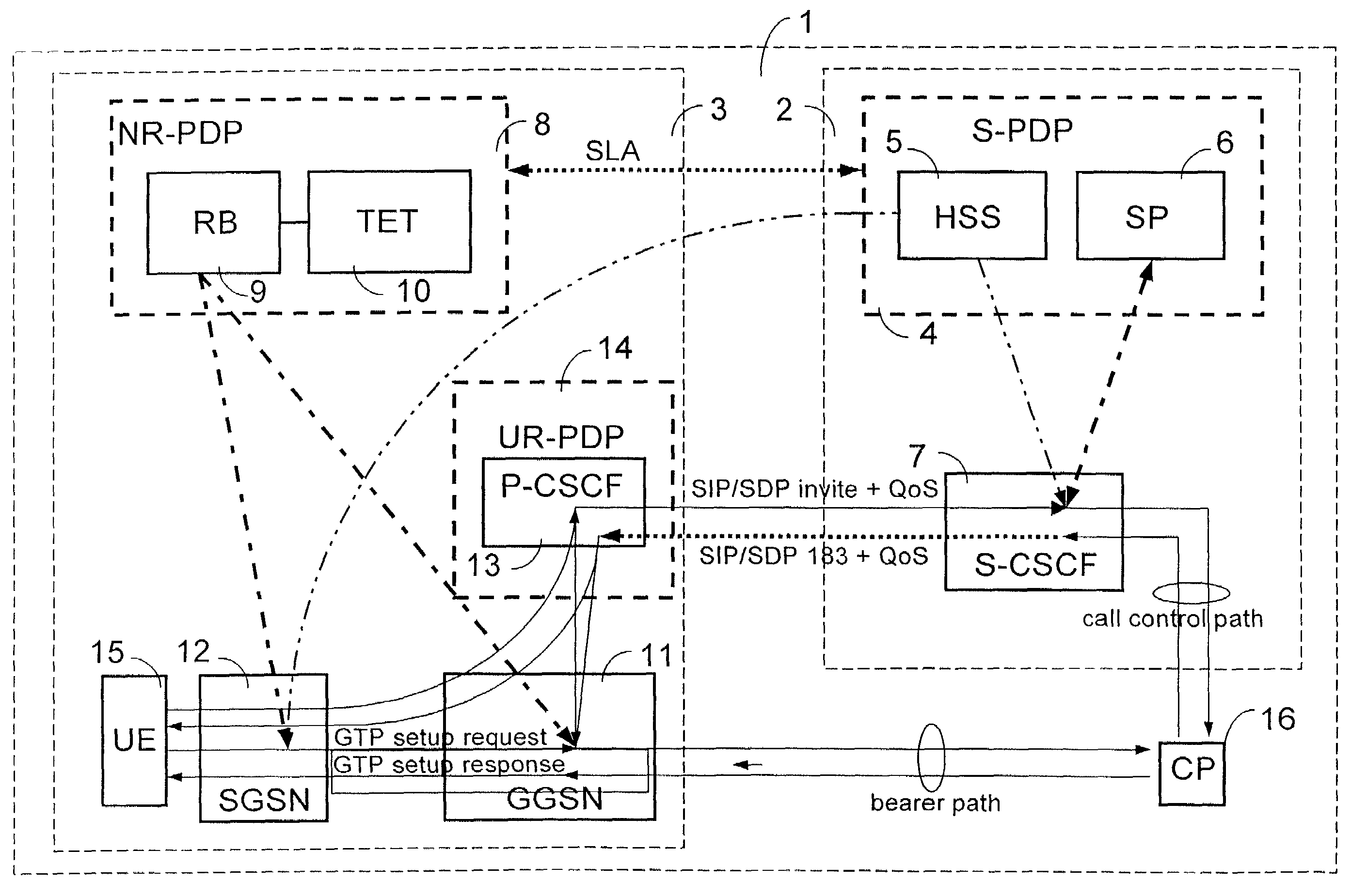 Method, telecommunication framework network and user equipment for provisioning of subscribed quality of service guarantees to subscribers of a network when they have to communicate by means of another network