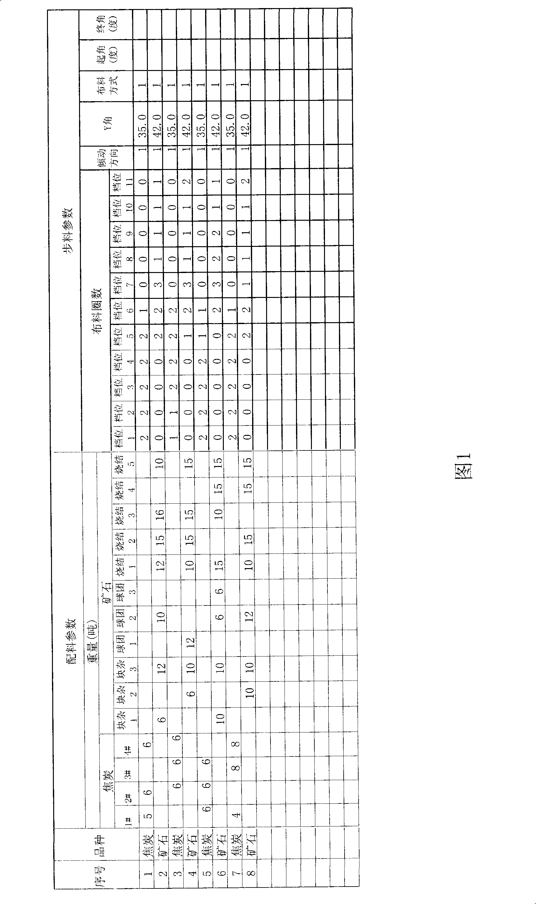 Data transfer control method between blast furnace feeding system and blast furnace cloth system