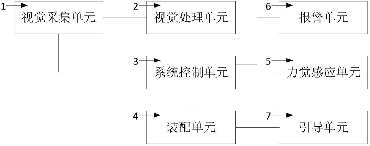 An automatic assembly system and method