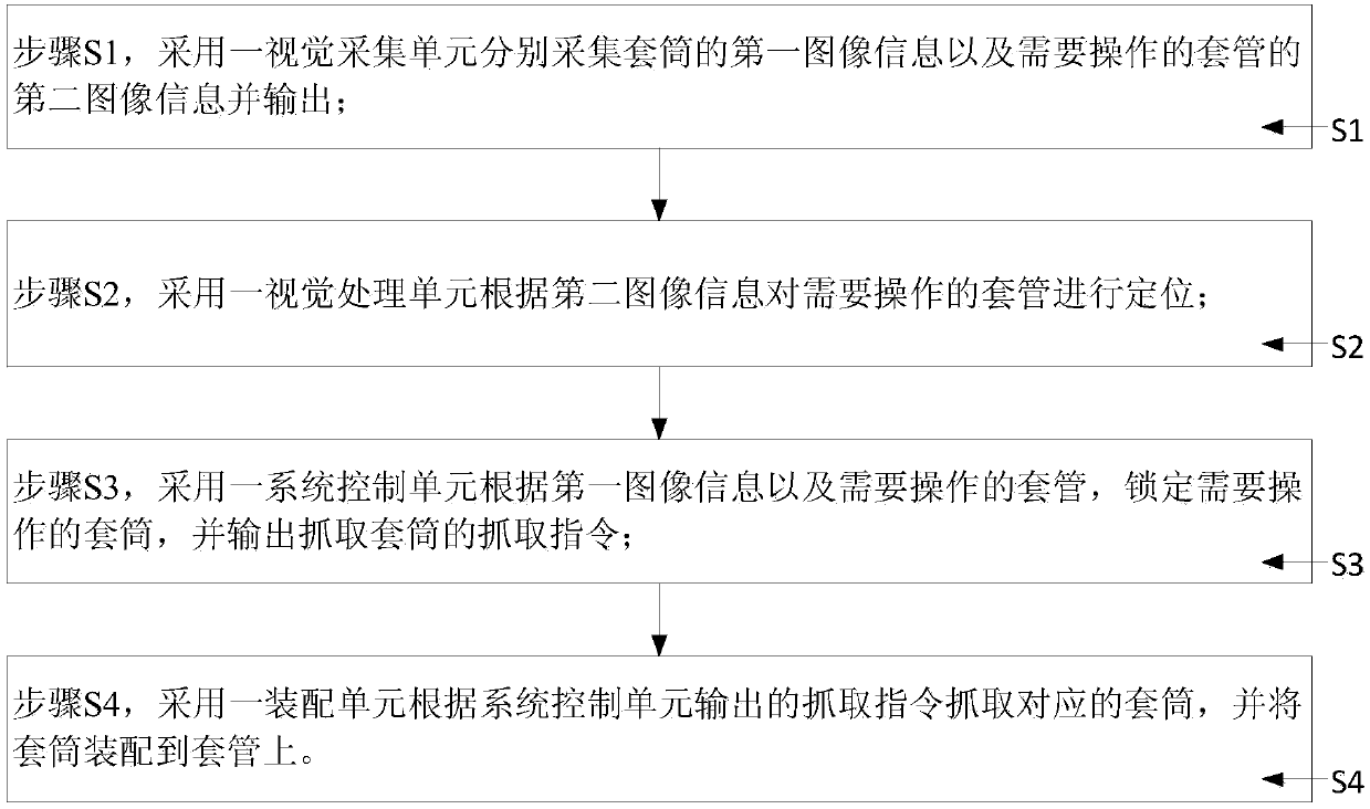 An automatic assembly system and method