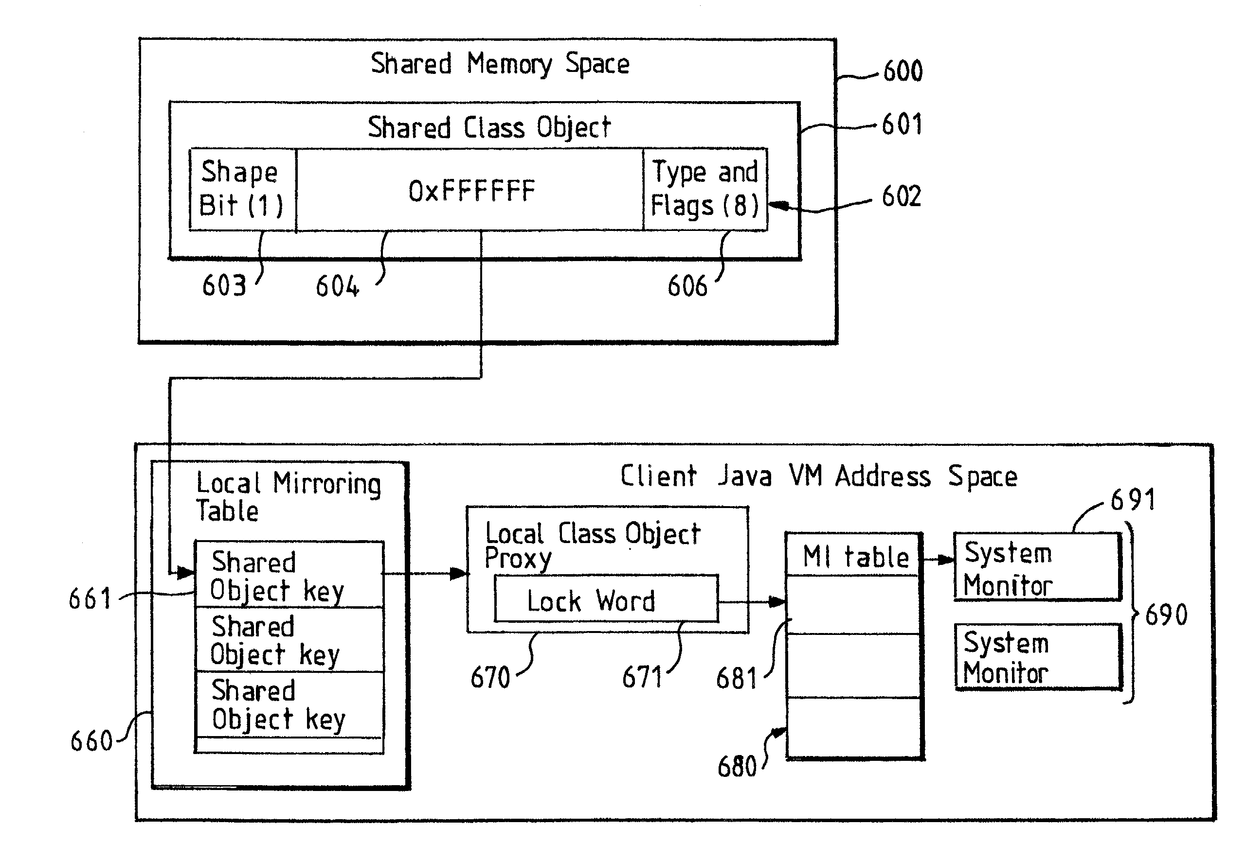 Object locking in a shared VM environment