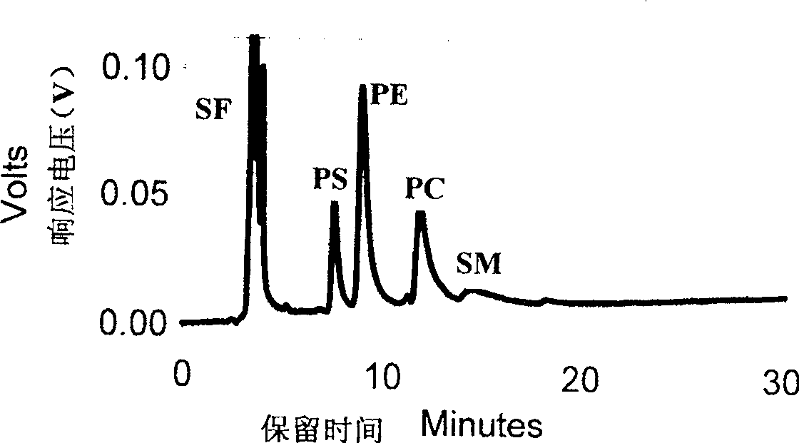 Mobile phase for separating phospholipids in high efficiency liquid chromatography