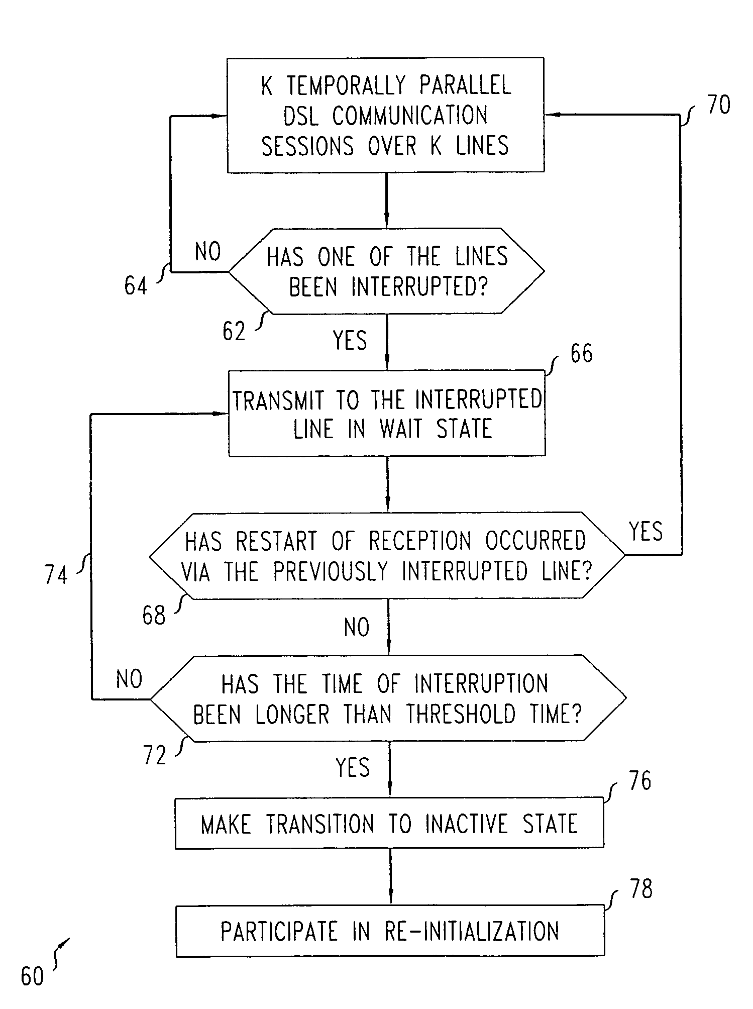 Signal suspension and resumption in DSL systems