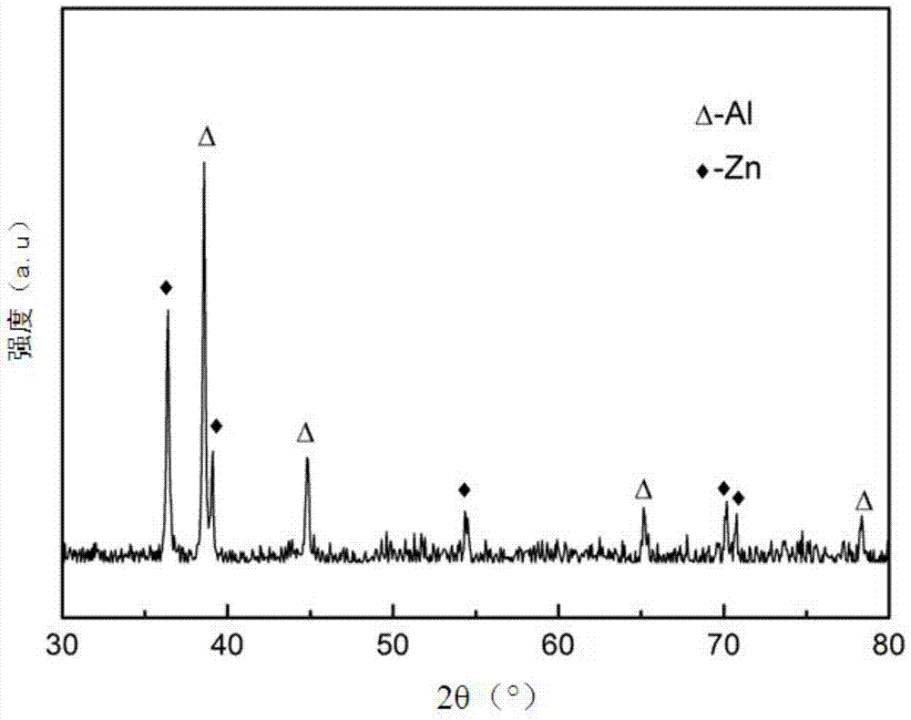 Method for co-depositing al-zn alloy coating in ionic liquid system