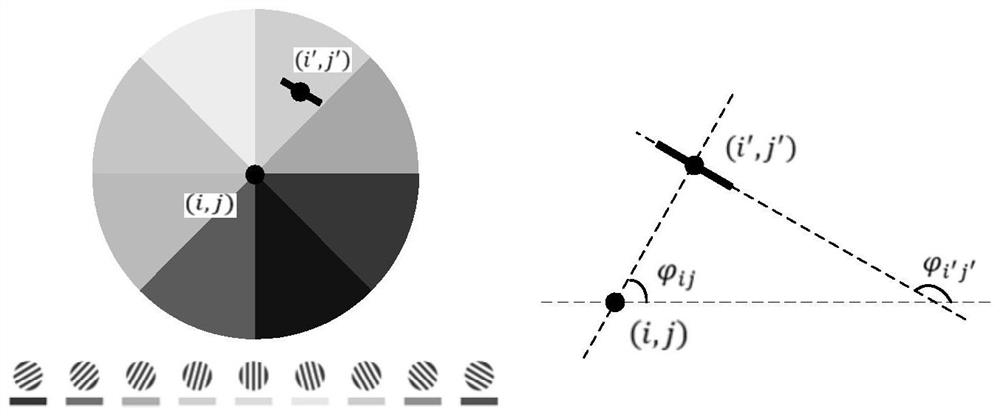 Visual computation multivariate connection model-based saliency contour perception method