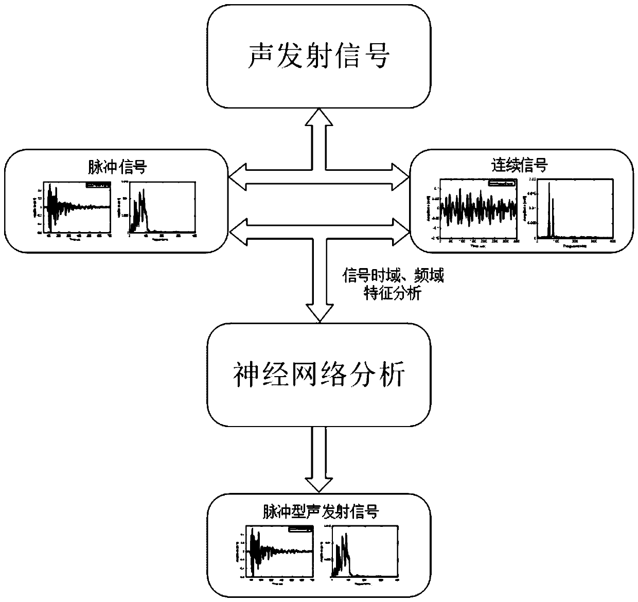 System and method for detecting health state acoustic emission of lithium ion battery