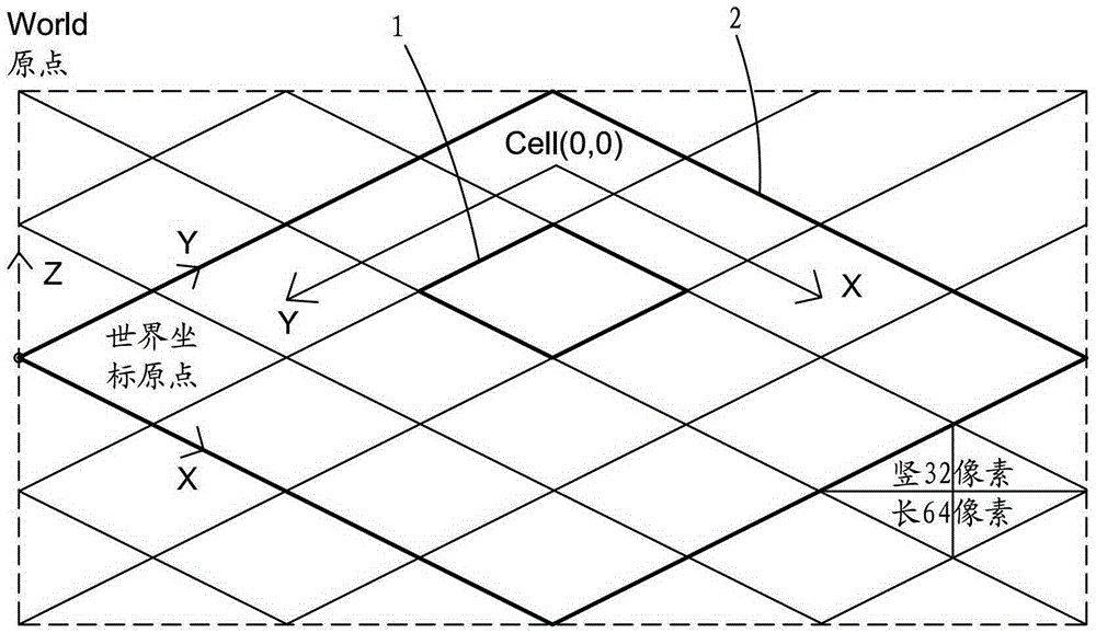 The method of dynamic loading of c3 game map