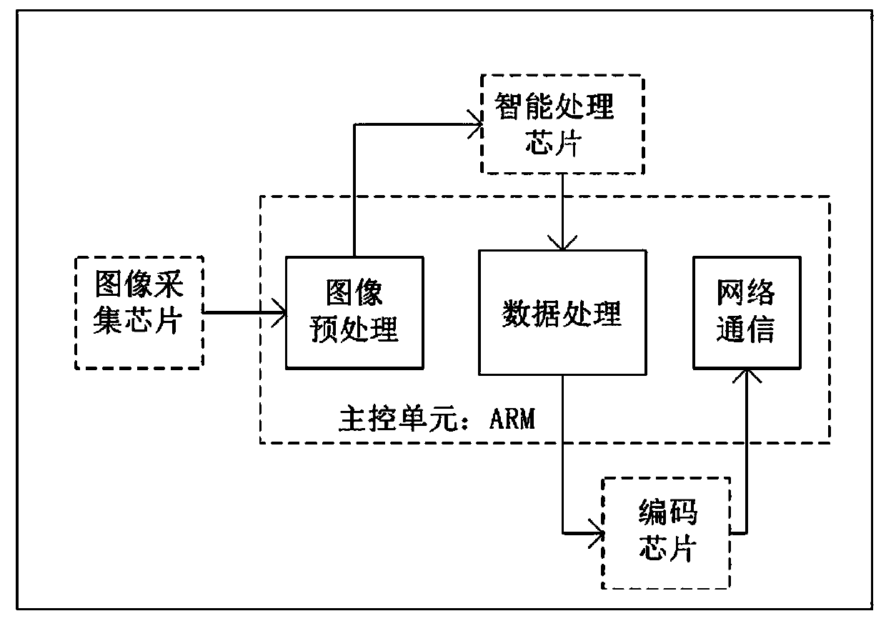 Small target intelligent identification system based on remote video monitoring and identification method thereof