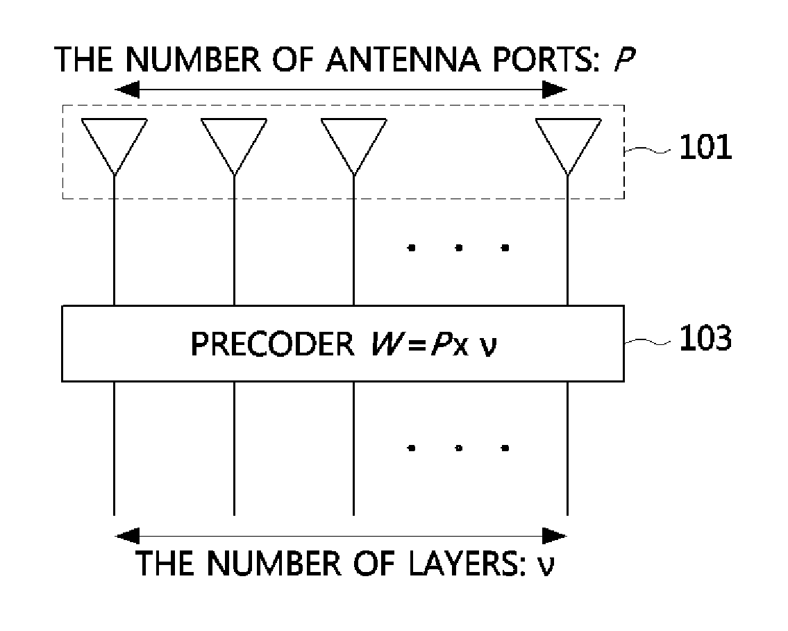 Method for transmitting signal using multiple antennas