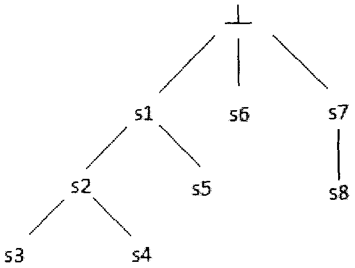 Task allocation method based on genetic algorithm under crowdsourcing environment