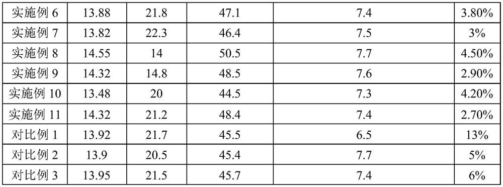 A kind of ultrahigh magnetic energy product neodymium iron boron permanent magnet material and preparation method thereof