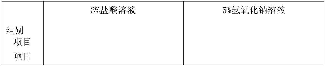 Metal packaging coating and preparing method thereof