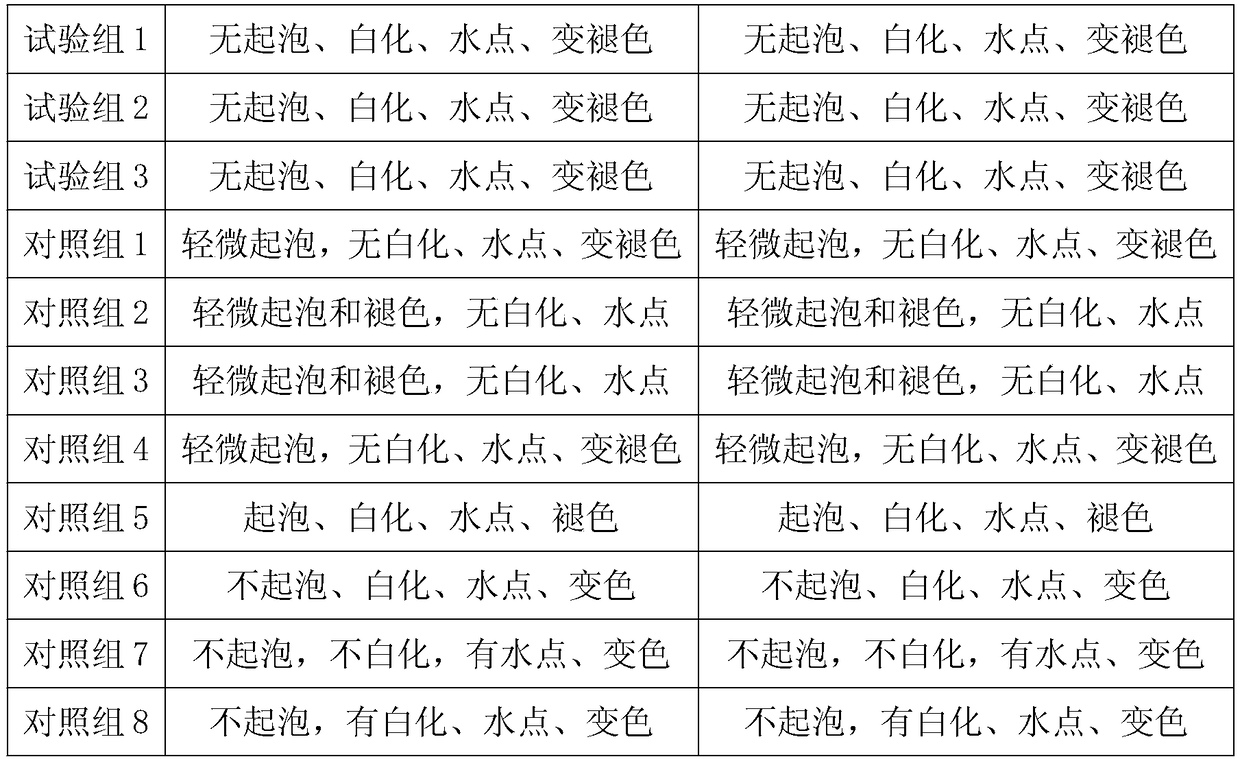 Metal packaging coating and preparing method thereof