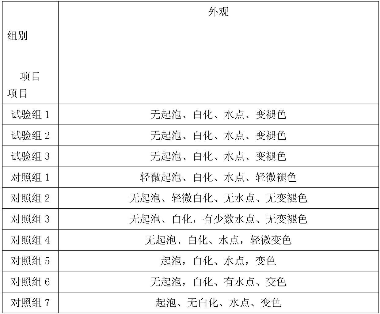 Metal packaging coating and preparing method thereof