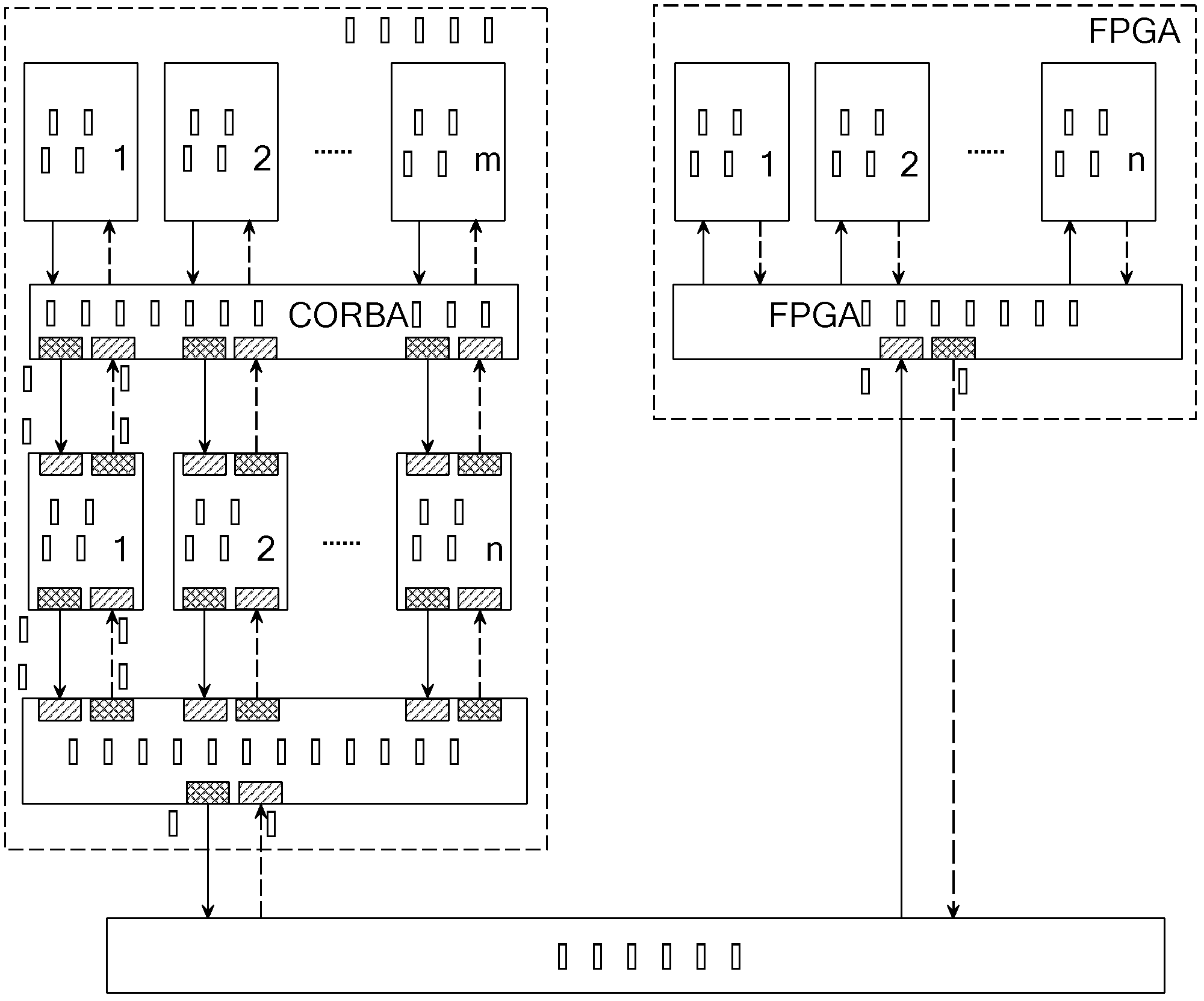 Field programmable gate array (FPGA)-based common object request broker architecture (CORBA) communication device