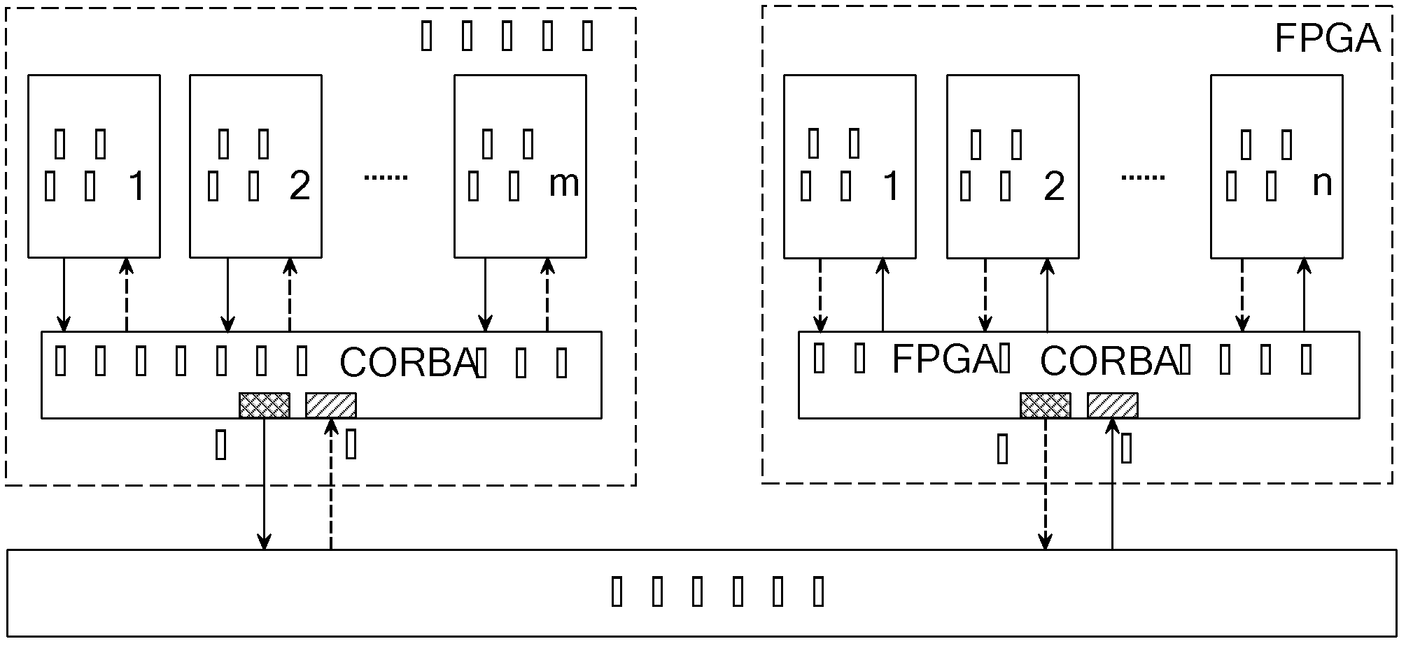 Field programmable gate array (FPGA)-based common object request broker architecture (CORBA) communication device