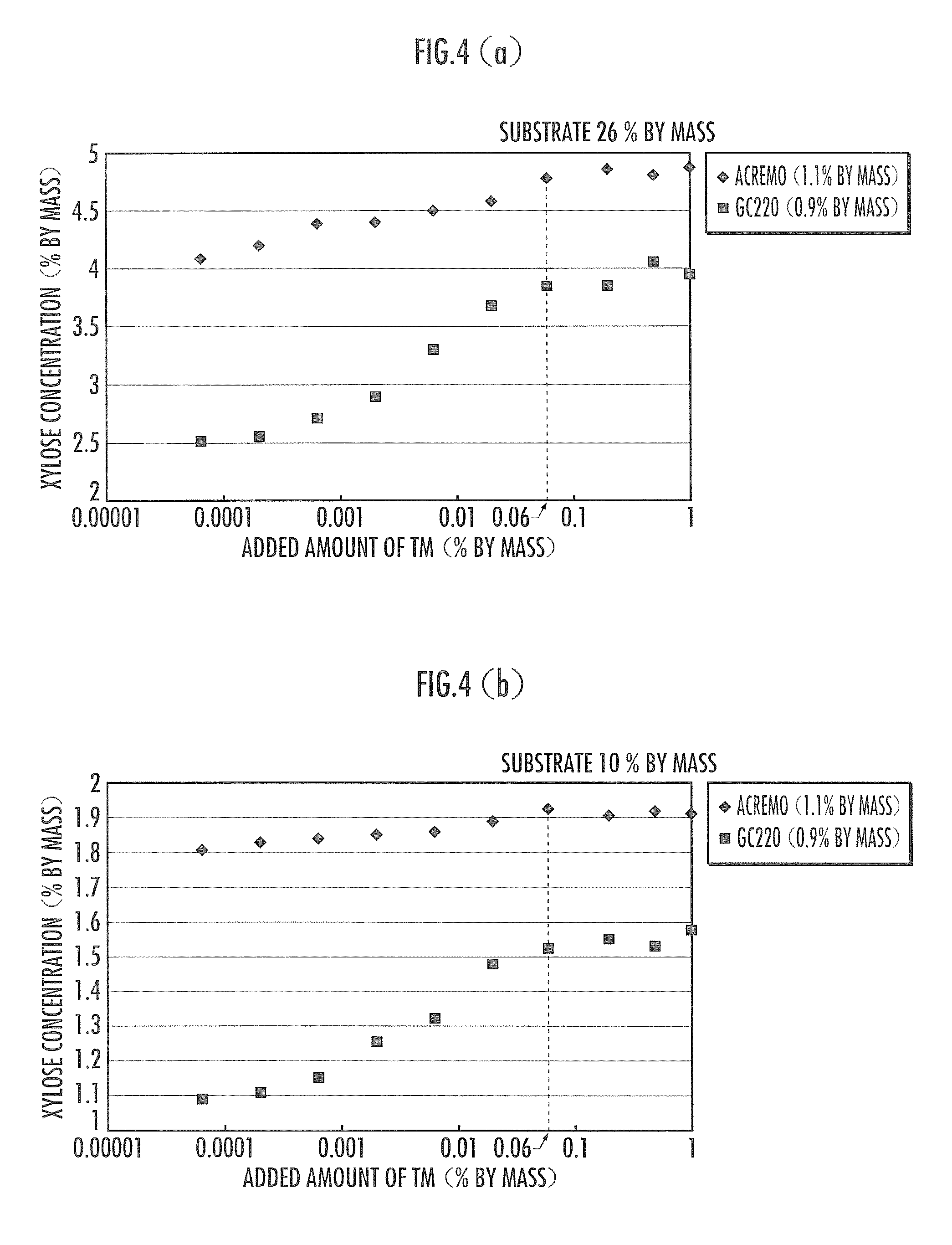 Process for producing saccharified solution of lignocellulosic biomass