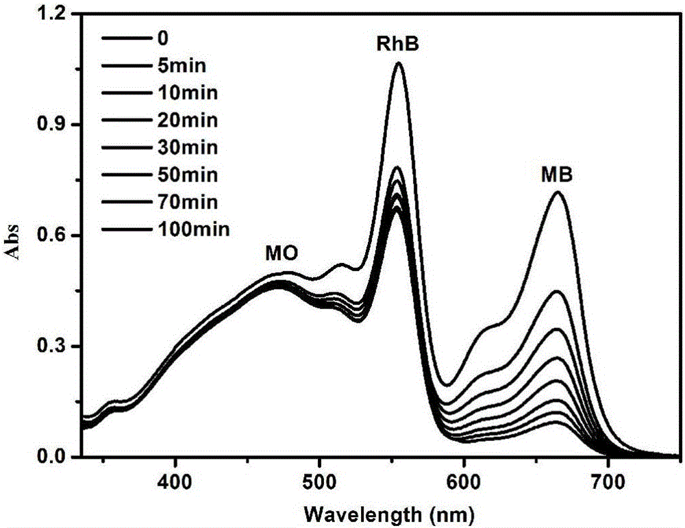 Preparation method of crystal material {[NH4][TbCu(ina)4(CN)].2DMF}n with function of selectively adsorbing organic dye