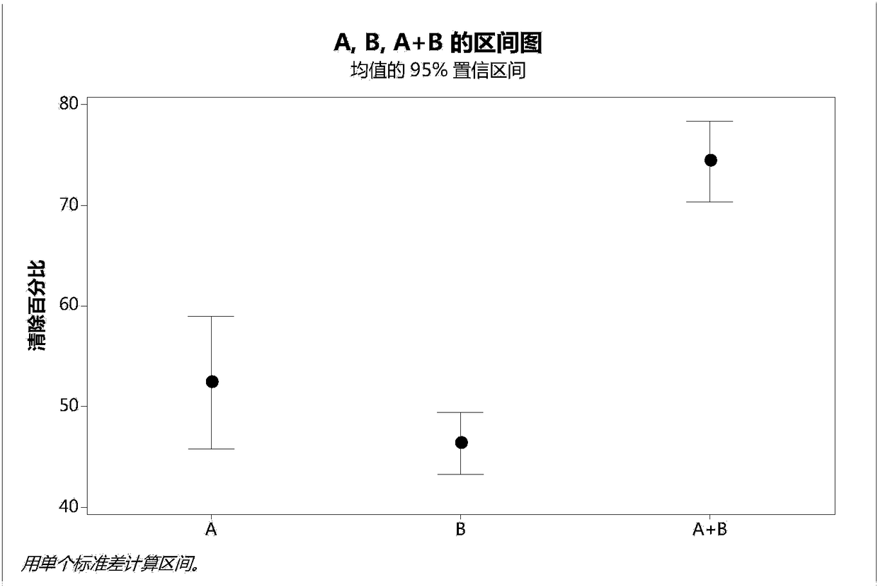 Method for preparing high-purity rhNGF