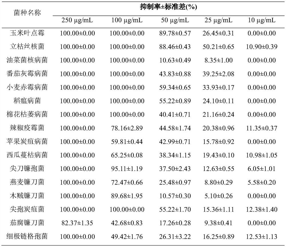 Application of origanum vulgare essential oil in prevention and treatment of botanical pathogens