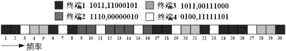 Frequency band resource allocation instruction method in frequency division multiple access sending mode