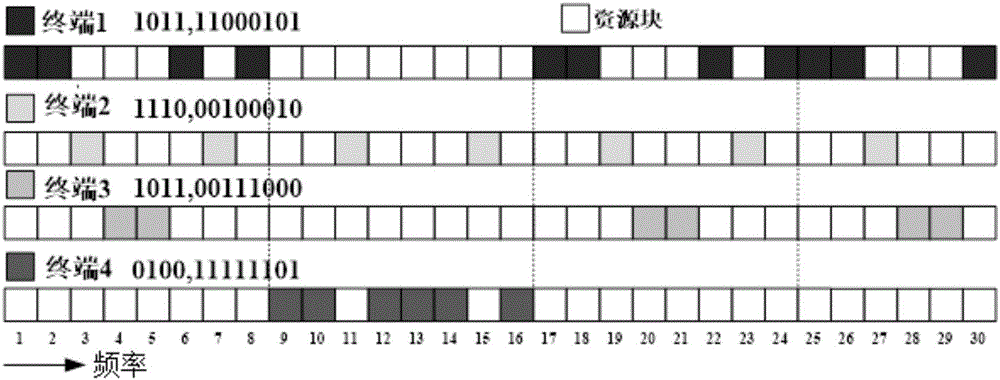 Frequency band resource allocation instruction method in frequency division multiple access sending mode