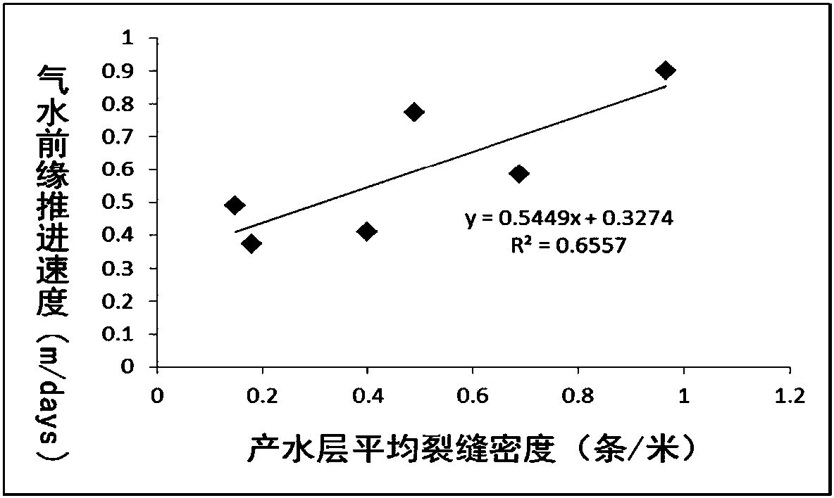 An identification method for a gas reservoir water invasion dominant channel