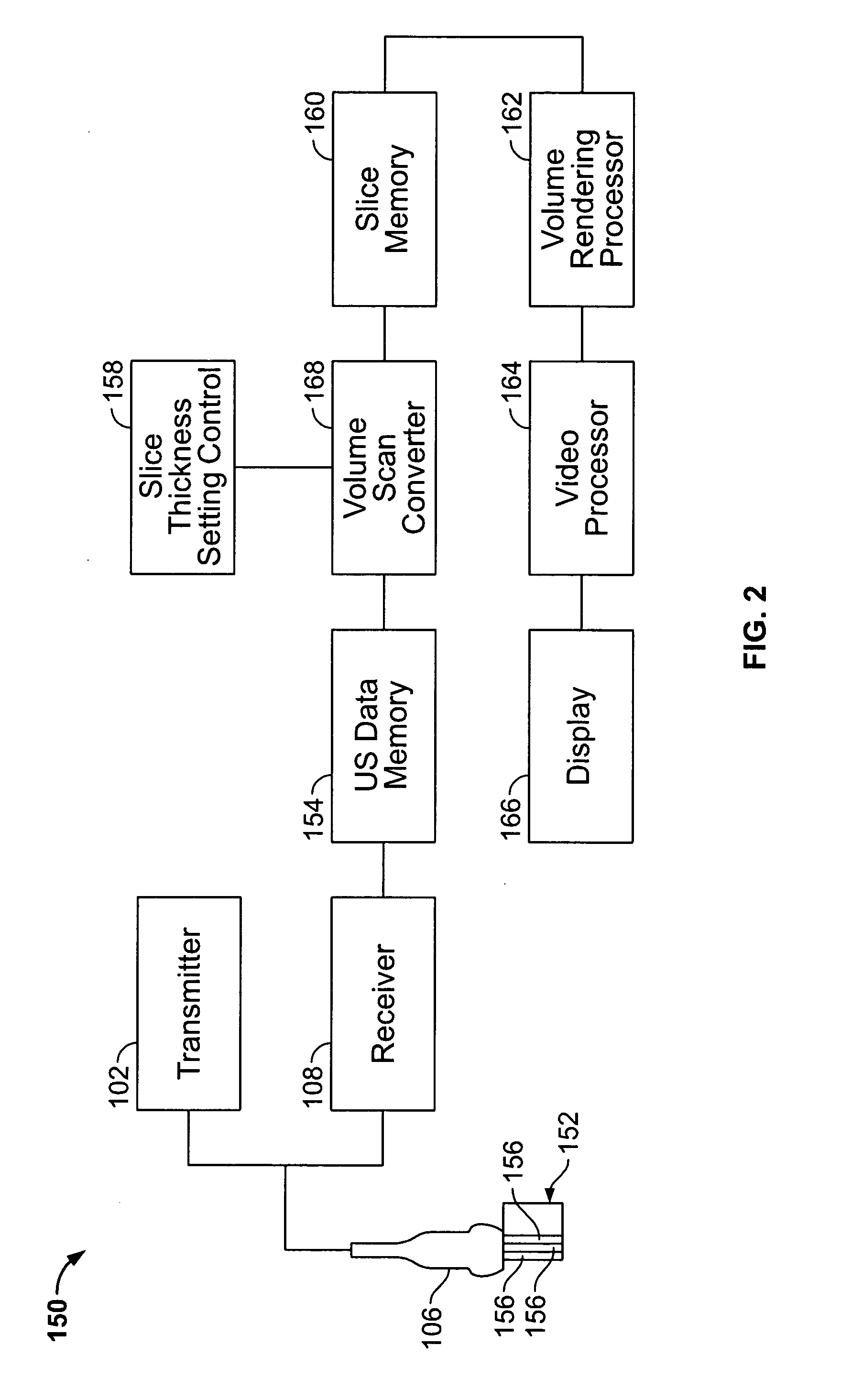 Connection apparatus and method for controlling an ultrasound probe