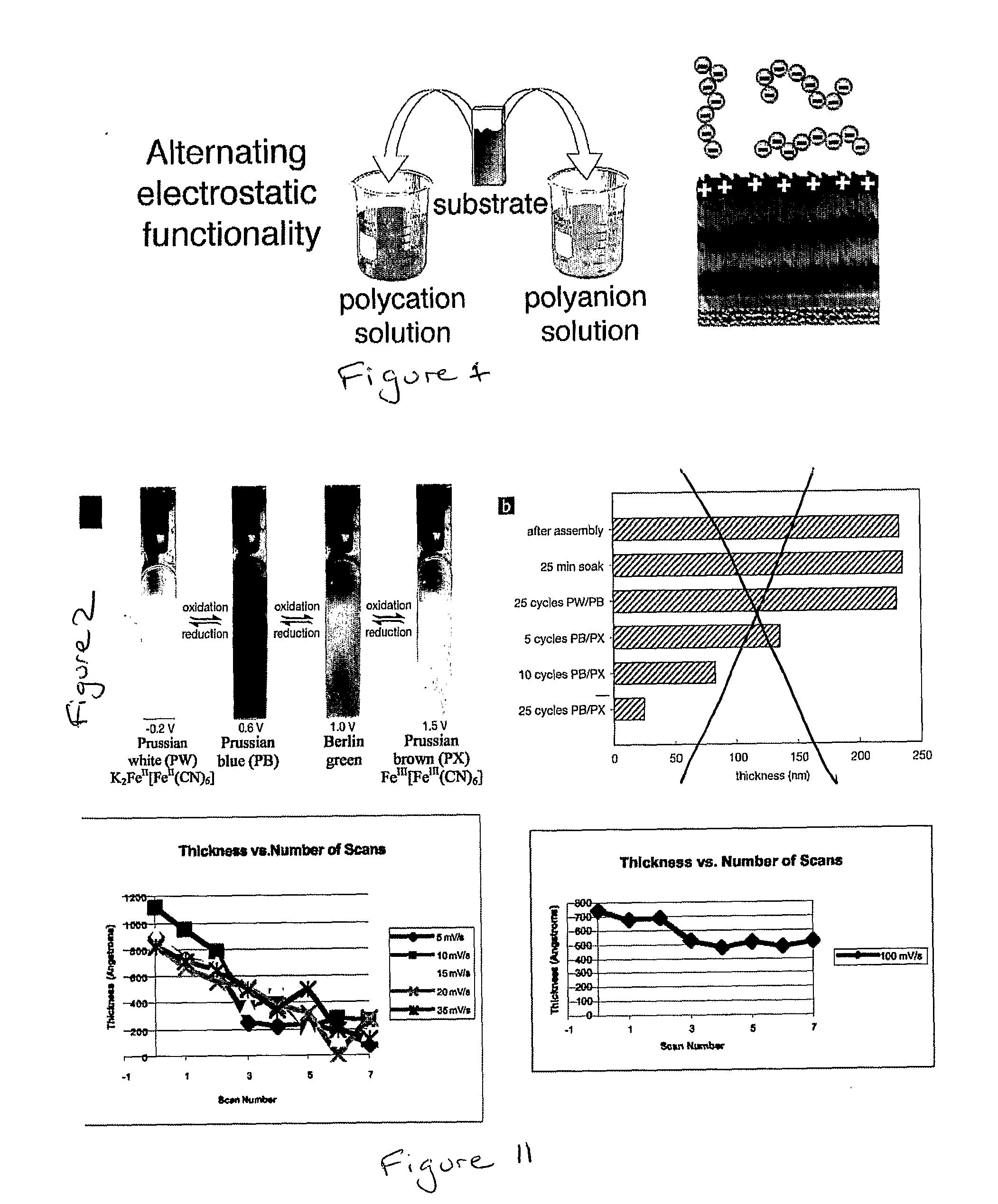 Electronically-Degradable Layer-by-Layer Thin Films