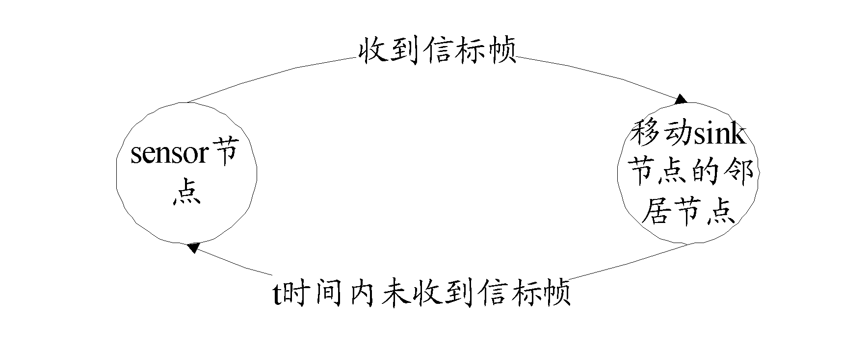 Mixed sink node WSN and data collection method thereof