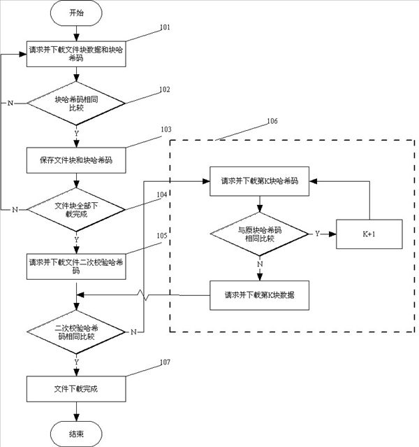 Verifying method for network file transmission