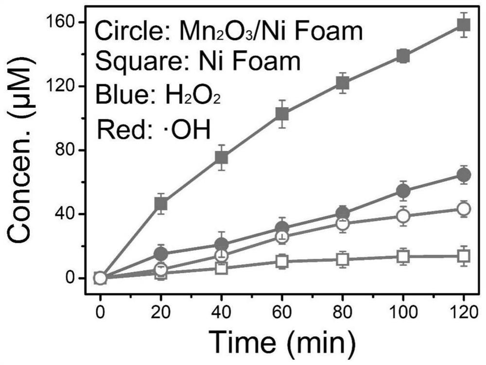 Novel cyanide detoxification method synergistically mediated by superoxide free radicals and hydroxyl free radicals