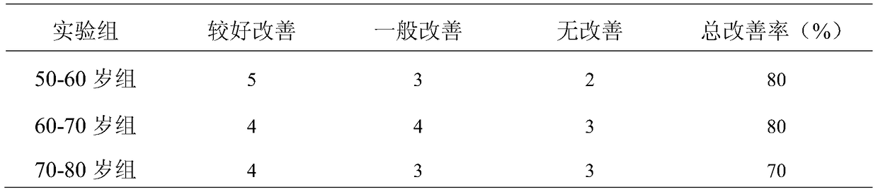 A liver-protecting formula food containing oligopeptide and its preparation method