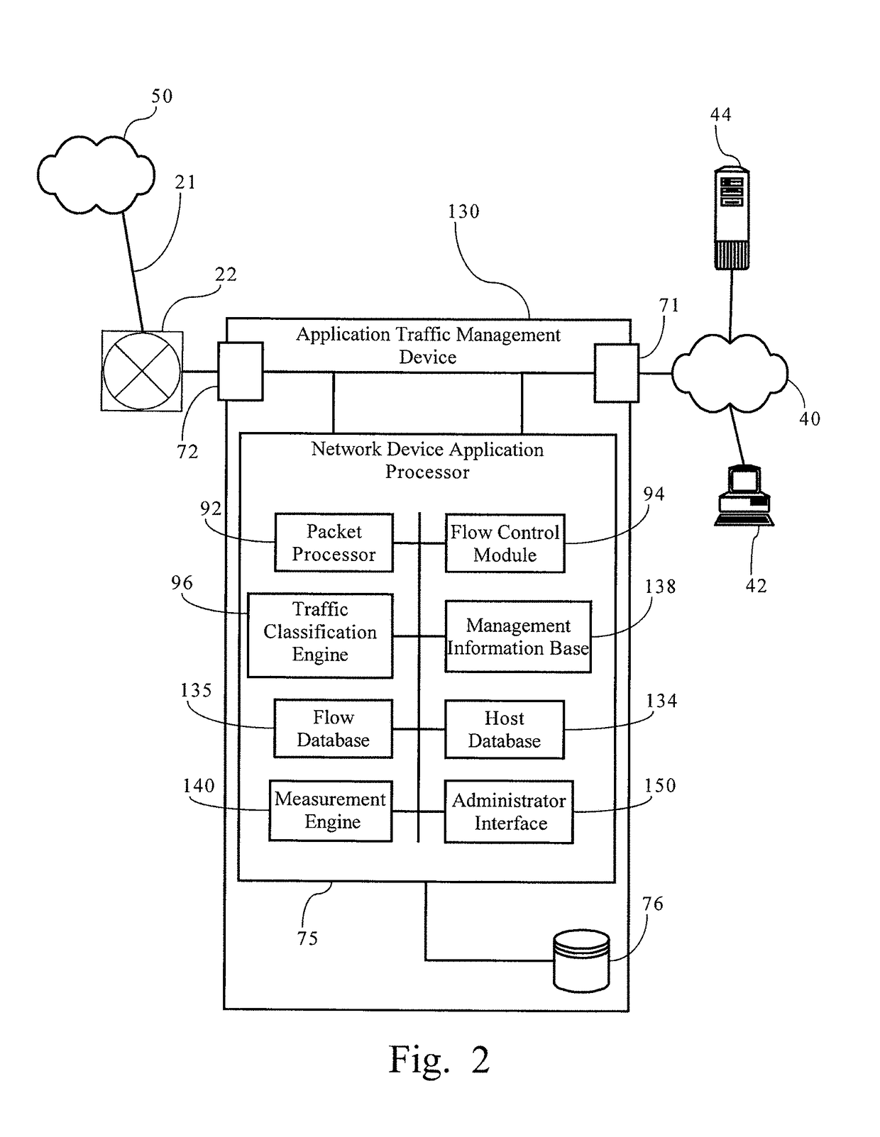 Aggregate network resource utilization control scheme