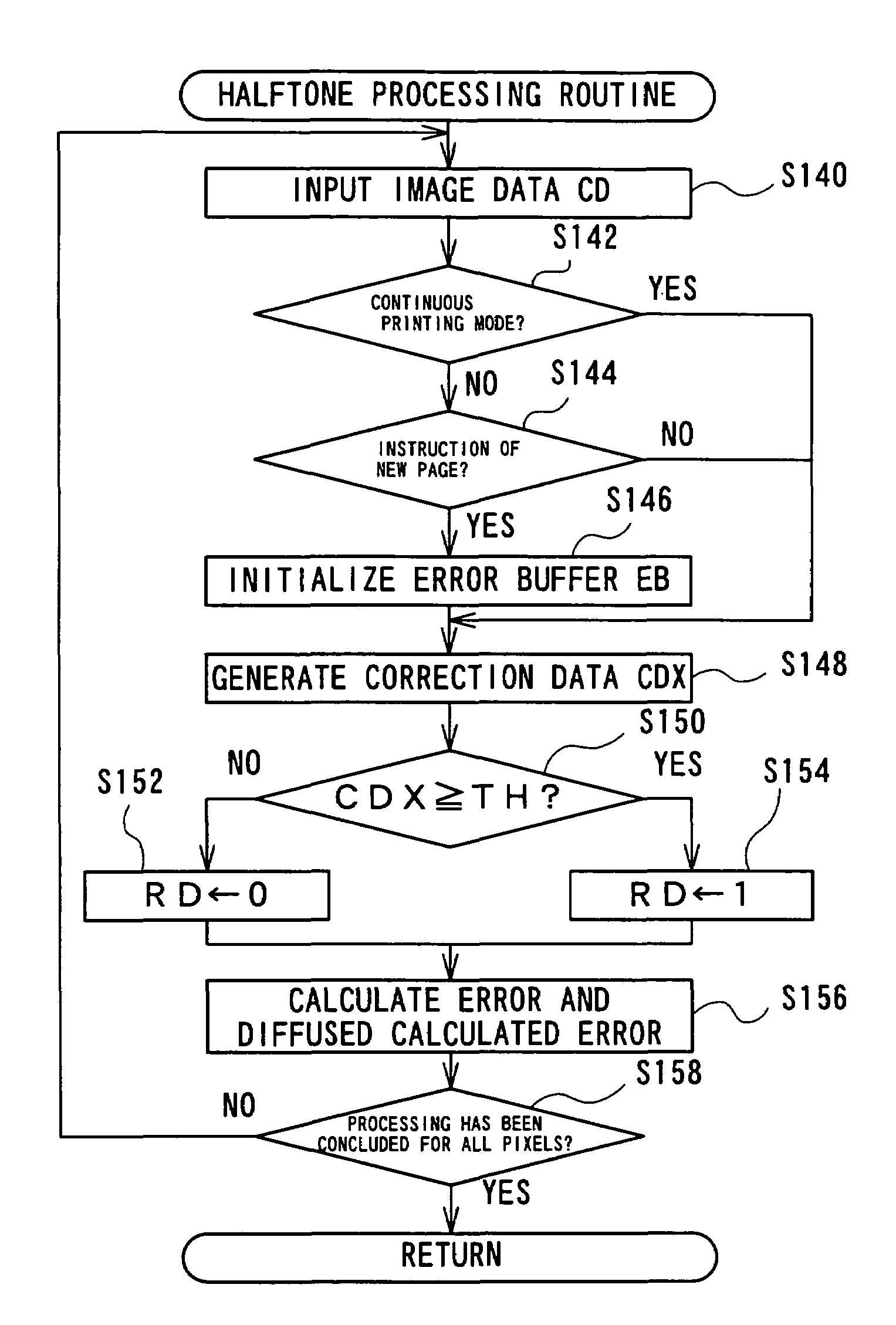 Image processing apparatus, method of processing images, and printing apparatus to which image processing method is applied