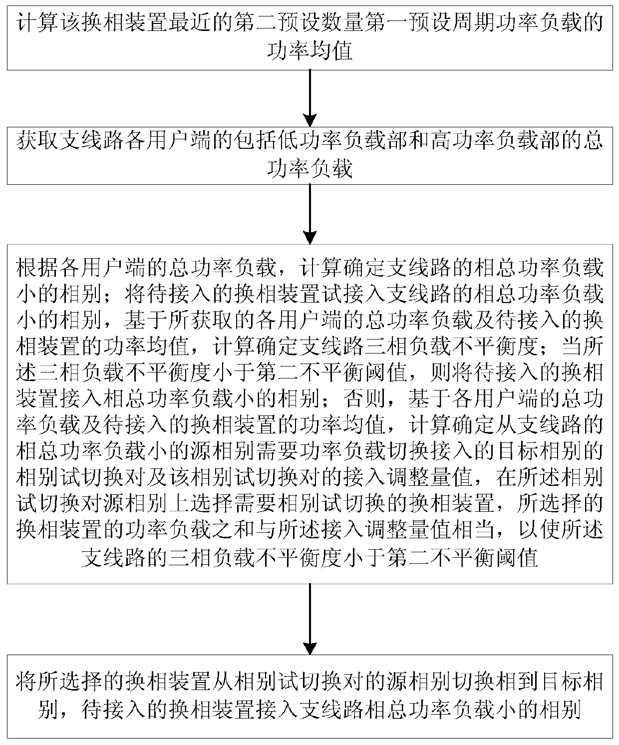 A three-phase load balancing method and device for distribution network main and branch lines